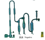 杭州QG系列气流干燥机